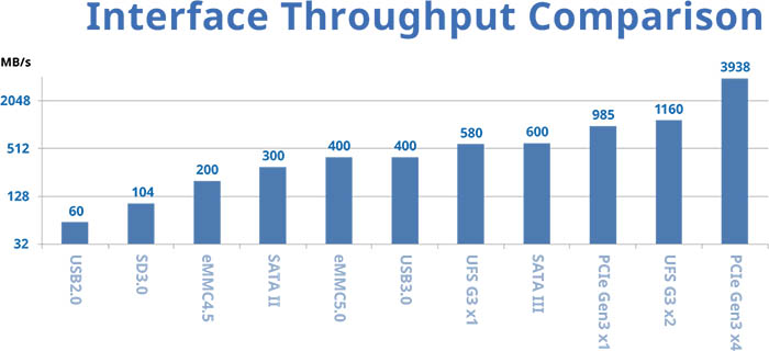Automotive ivi system trends